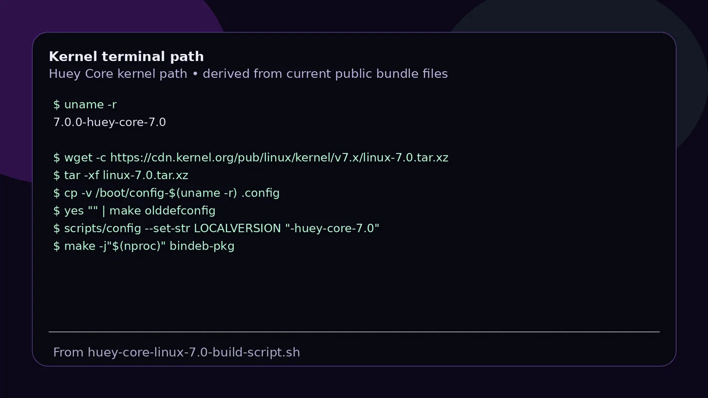 Terminal window showing Linux kernel experiment output
