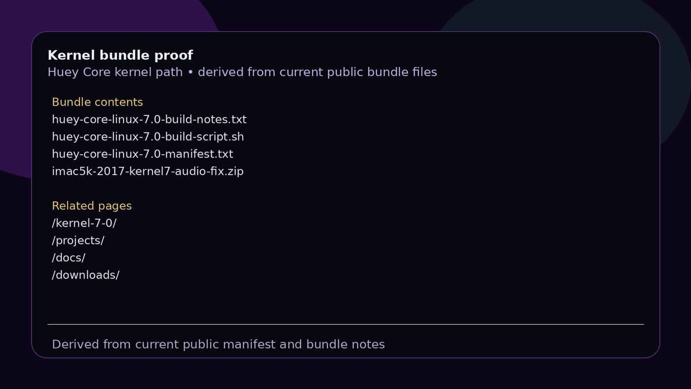 Kernel bundle proof