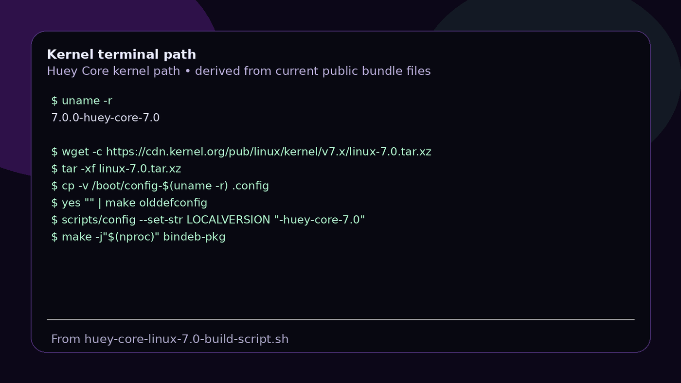 Kernel terminal path